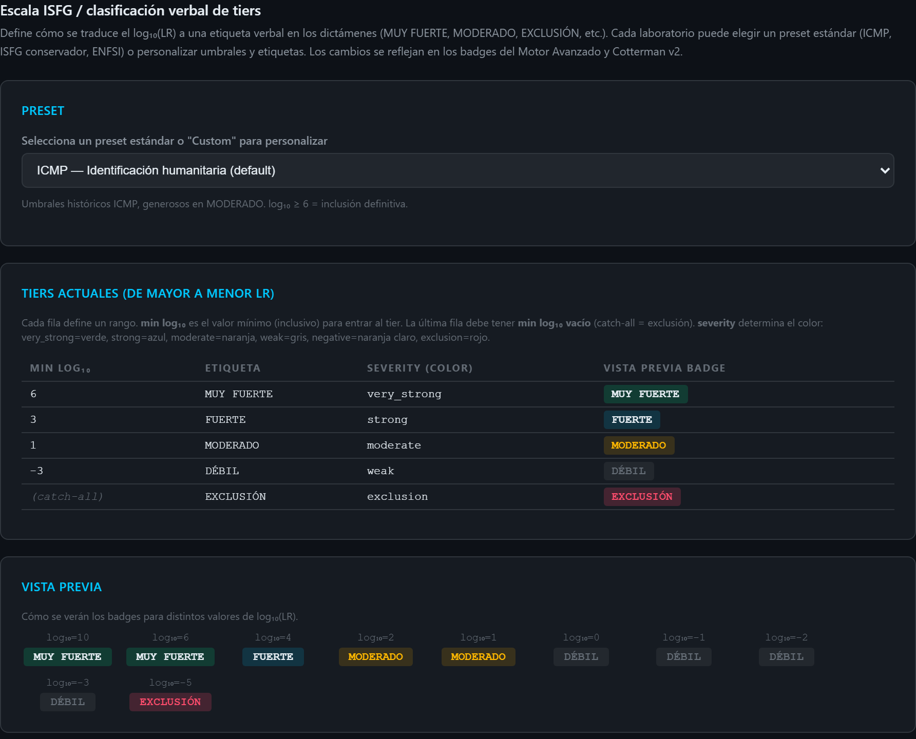 Institutional scales configurator